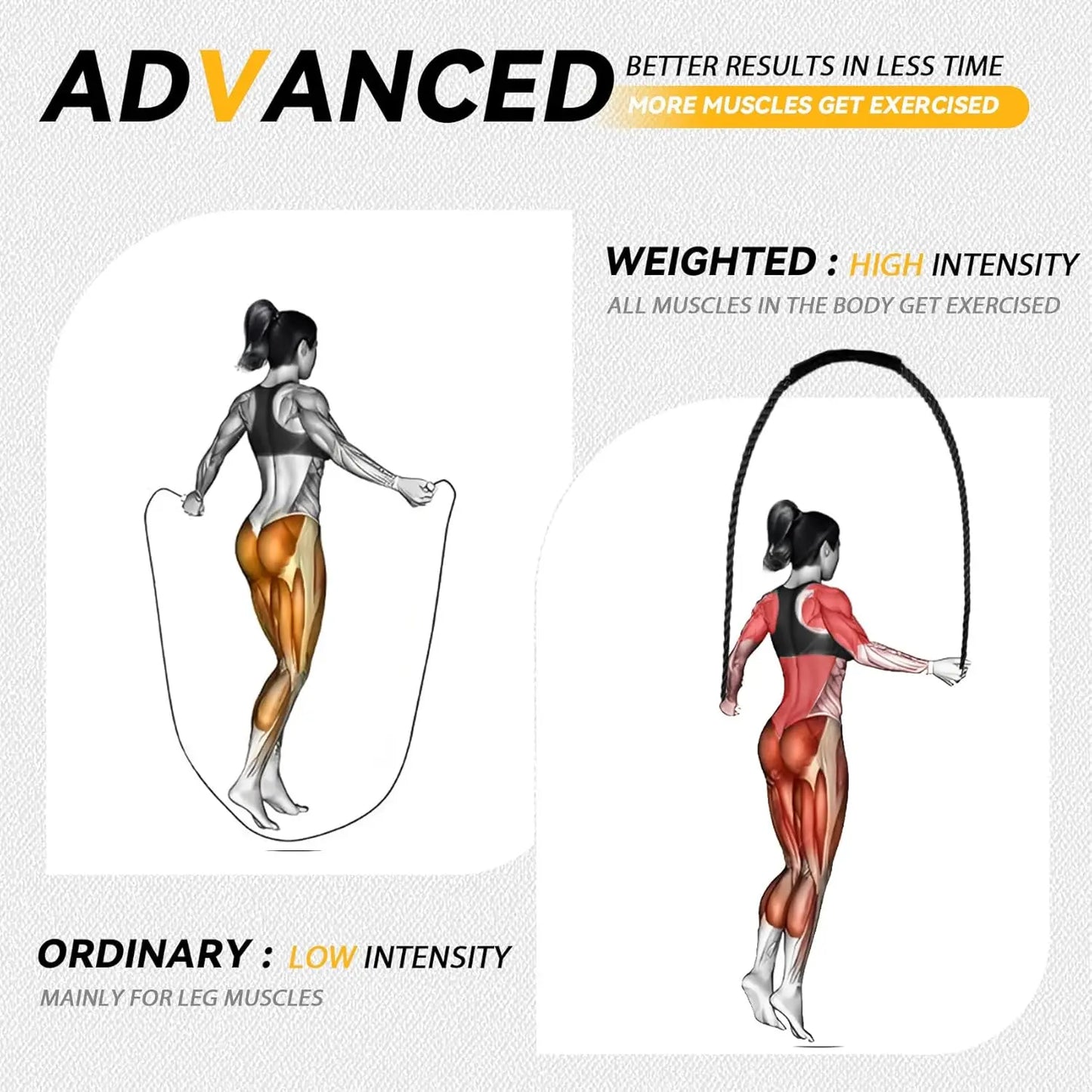 5lb Weighted Jump Rope for Men and Women, Heavy Skipping Rope for Home Workout, Weight Loss, and Total Body Exercise