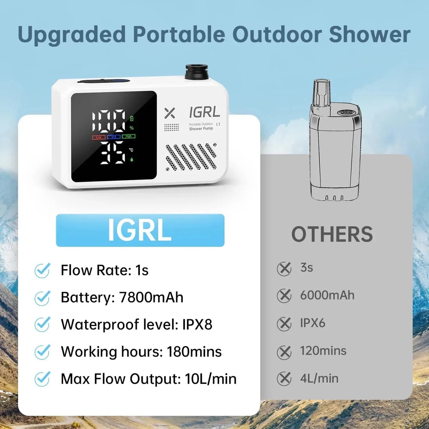 Portable Camping Shower 7800mAh Rechargeable Pump with Digital Display, 4 Water Modes, Bath Sponge, Hiking Travel, Car Wash, Pet