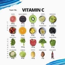 Supplements and Vitamins