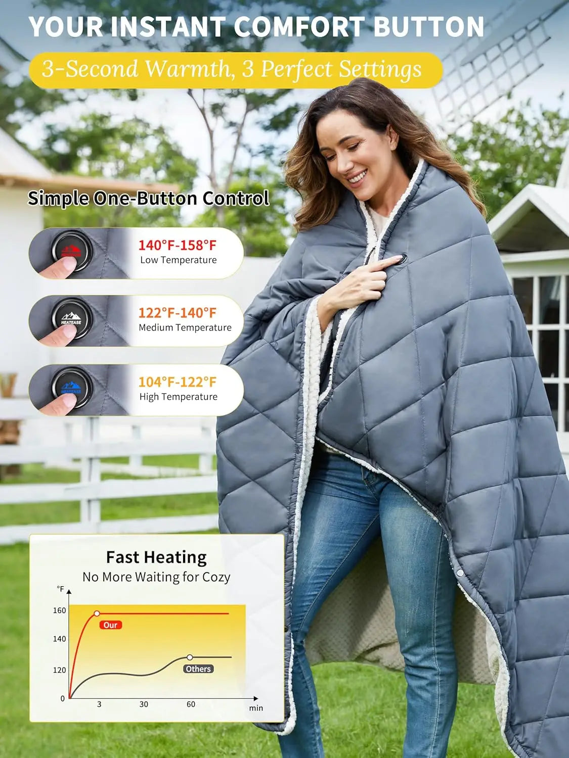 Portable Heated Blanket Battery Operated 12V Wearable Shawl Poncho Electric Outdoor Throw For Camping Traveling Picnics Car