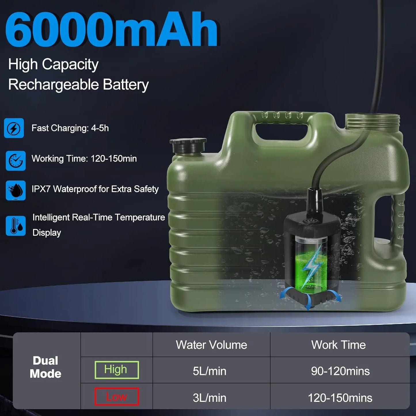 Portable Camping Shower with 5 Gallon Water Jug, 6000mAh Rechargeable Outdoor Camping Shower Kit, IPX7 Waterproof Pump BPA Free