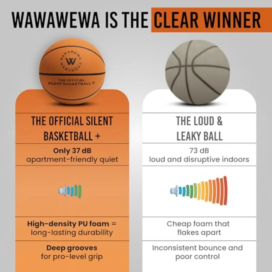 WAWAWEWA The Official Silent Basketball Size 7 29.5" Indoor Basketball for Quiet Dribbling Grooved Airless Indoor Training PU F
