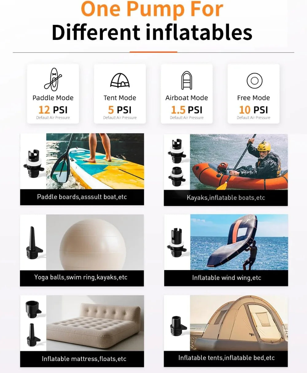 22PSI Electric SUP Pump, 12V DC Car Powered Paddle Board Pump with Accurate LCD Gauge & Auto-Off, Dual Stage for Inflatables