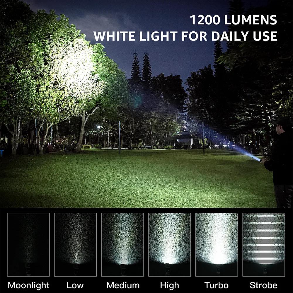 Sofirn SR20 MINI Flashlight 1200lm CSP2323 LED Light 18350 USB C Rechargeable Torch 5700K With Red Light and Magnetic