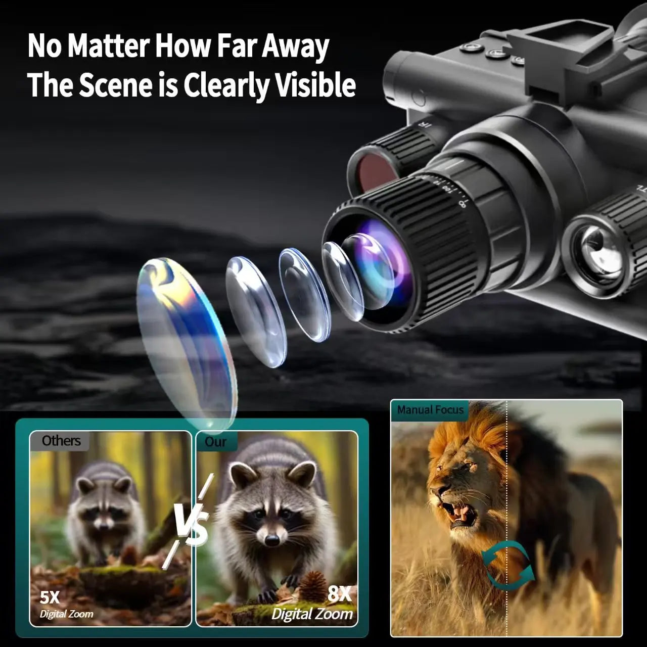 Night Vision Device Binocular Single Tube With Tactical Light Supports Head-Mounted Infrared 4k Uhd 48mp Head Mounted Tactical Telescope Goggles, 8x Zoom,600m Infrared Night Vision Binoculars Hunting Trail Camera