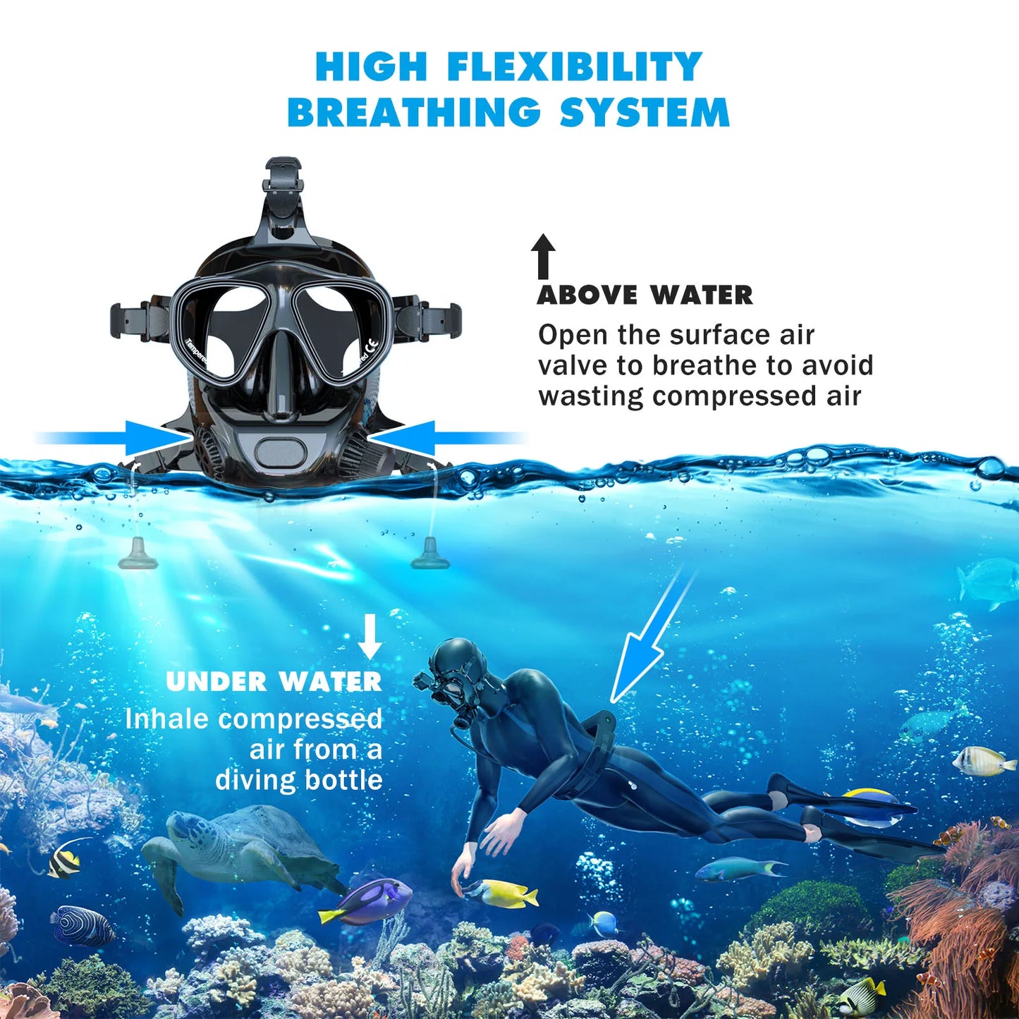 SMACO S400Pro Scuba Diving Equipment with Diving Mask Oxygen Tank Cylinder Underwater Breathing Device Portable Mini Scuba Tank