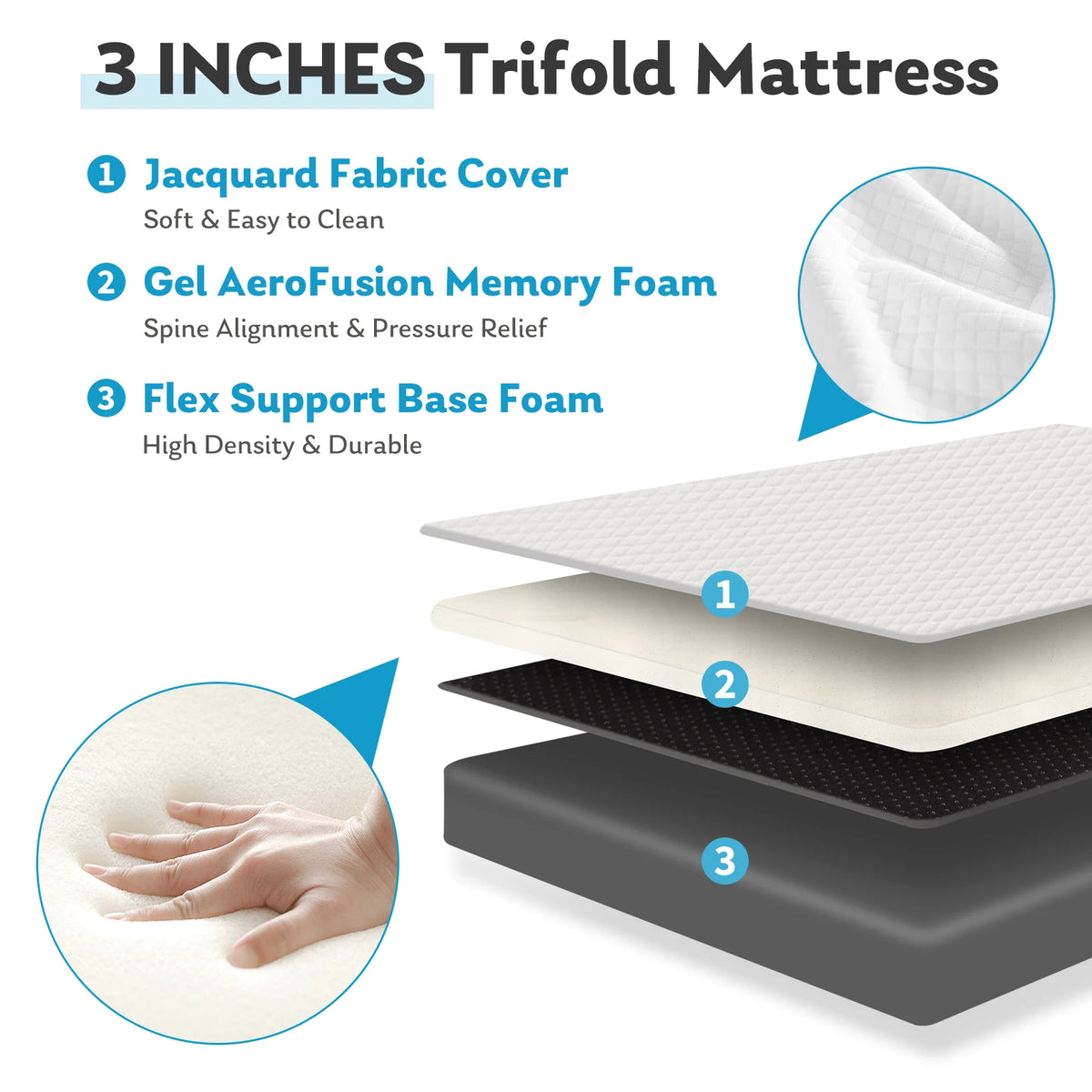 JHK Three Fold Portable Floor Bed,Certified By CertiPUR-US,Suitable For Travel,Camping,And Yoga,Soft Touch And Flexible Zipper