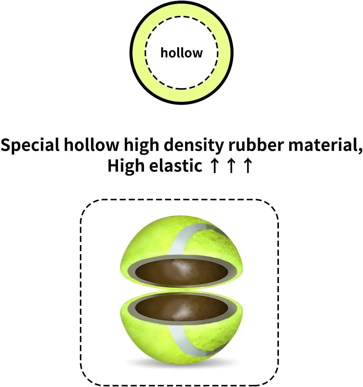 Interactive Super Bounce Tennis Balls for Dogs, Safe Pet Toys for Exercise and Training, 2.5 Inch Diameter (6 Pack)