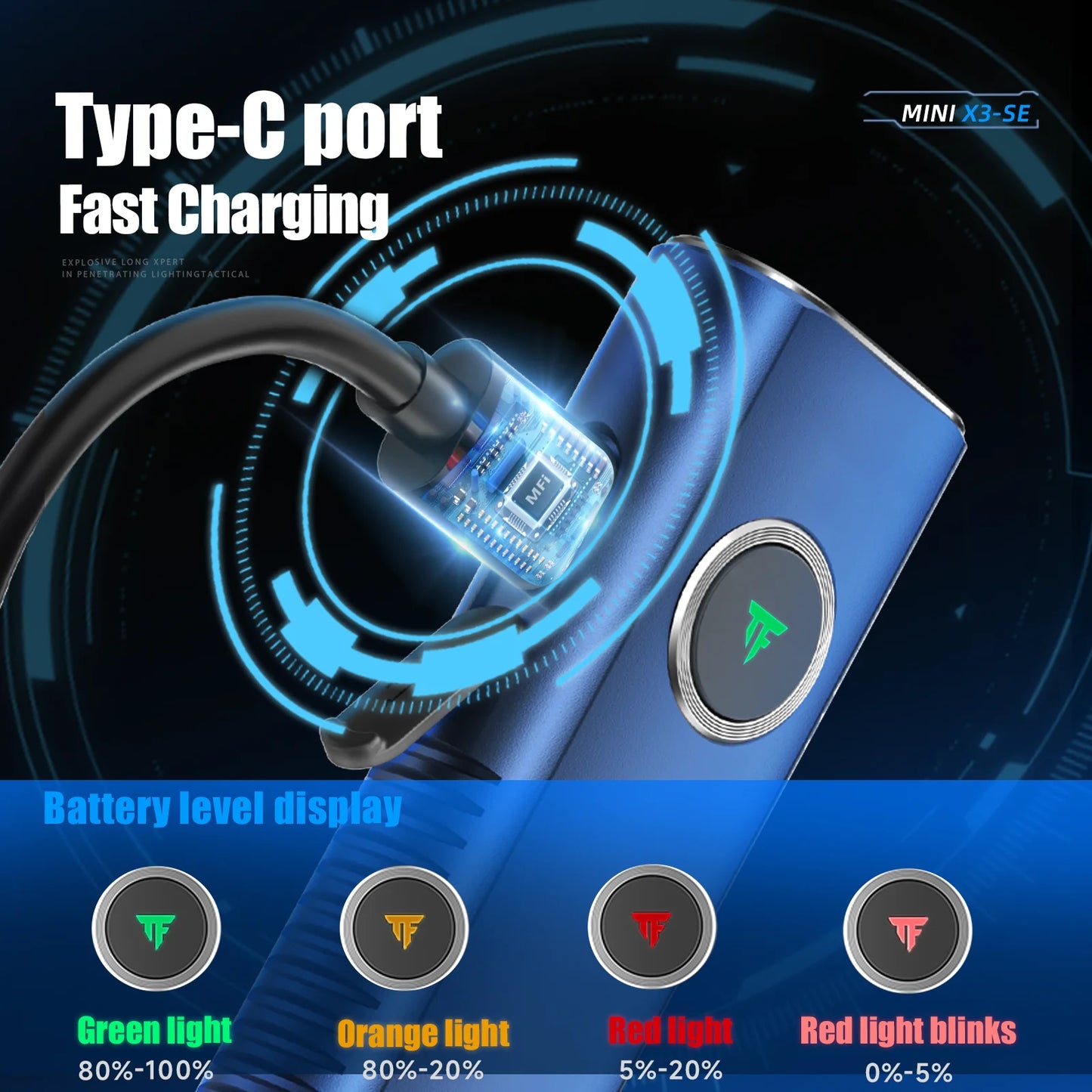 Trustfire MINIX3-SE 1200LM EDC Led Flashlight Rechargeable Torch with Clip UV Light Red Laser Lantern Magnetic tail for Camping