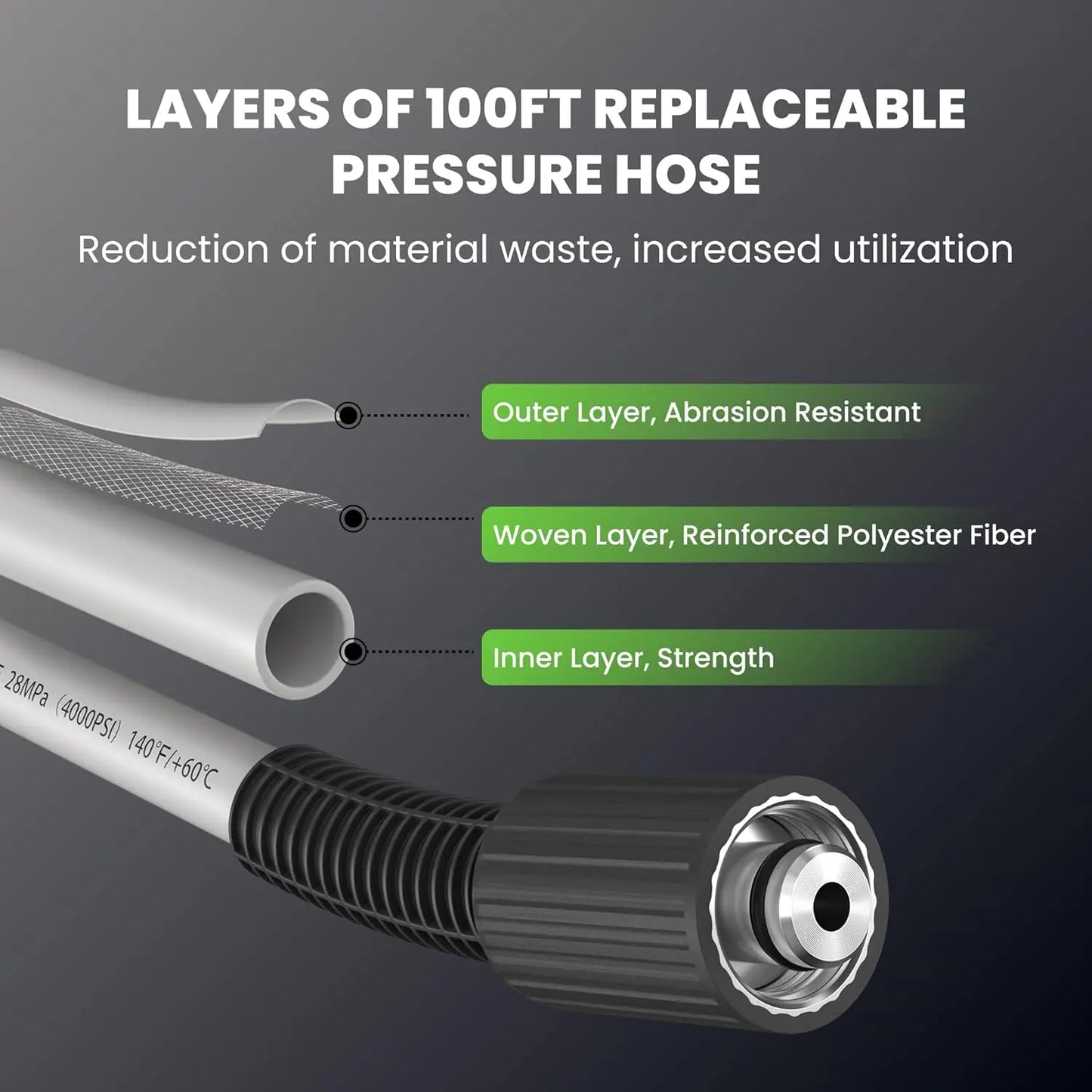 Wall Mount Retractable Pressure Washer Electric Auto Rewind 2900PSI 2.2GPM 100ft Hose Dark Silver Custom