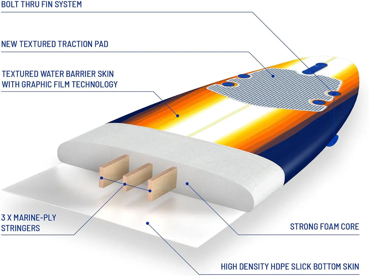 8 ft Classic Soft-Top Foam Surfboard – Soft Foam Deck Surfboard with Classic Design