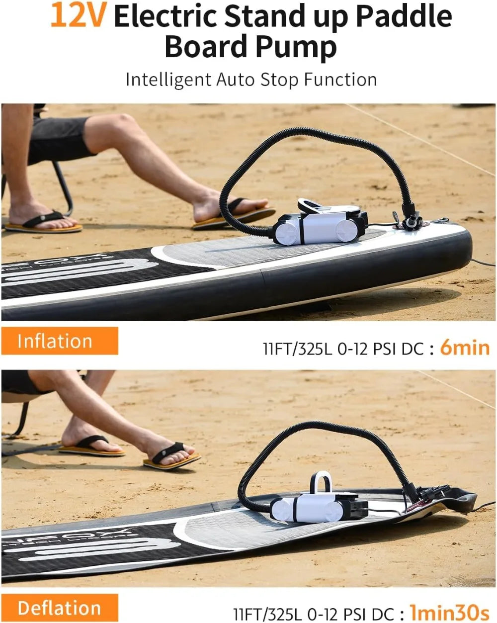 22PSI Electric SUP Pump, 12V DC Car Powered Paddle Board Pump with Accurate LCD Gauge & Auto-Off, Dual Stage for Inflatables
