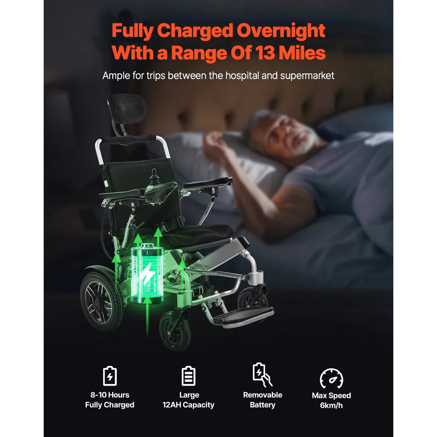 SucceBuy Electric Wheelchair for Adults  Capacity with Adjustable Backrest Foldable Motorized Wheelchair for Seniors & Disabled