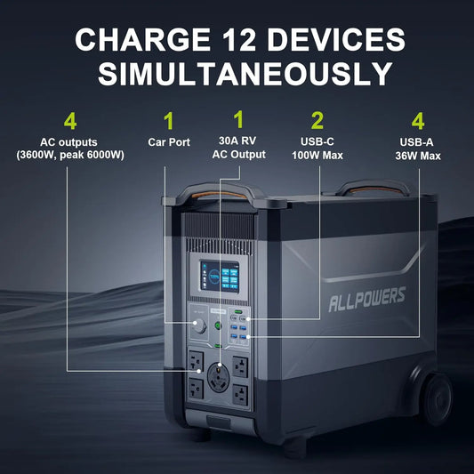 ALLPOWERS R4000 Expandable Portable Power Station, 3456Wh LiFePO4 Battery Backup, UPS Solar Generator for Power Outage, Travel