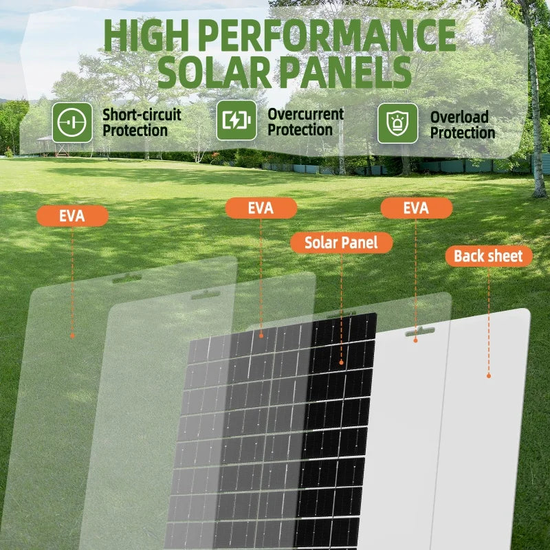 Solar Panel 30W With USB Waterproof Outdoor Hiking And Camping Portable Battery Mobile Phone Charging Bank Charging Panel 6V