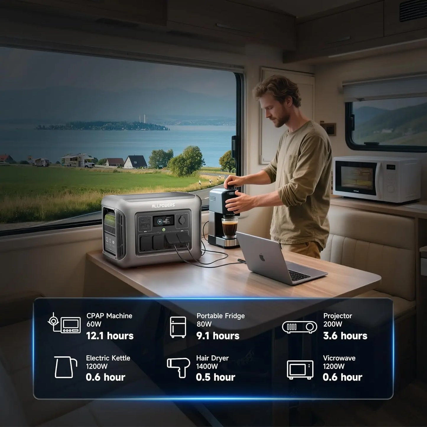 ALLPOWERS R1500 LITE Portable Power Station with Solar Panel 100W 200W 1056Wh LiFePO4 Battery Solar Generator for Outdoor RV