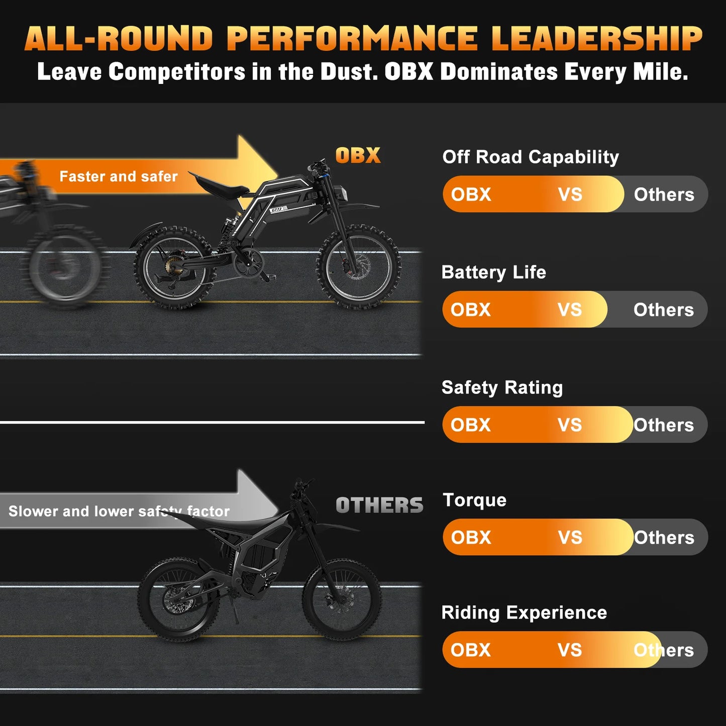 22.5x3.5 Inch Fat Tire Electric Bike 3000W High Power Adult Off Road Mountain Ebike Max 70KM/H 58V 30Ah Removable Battery All Terrain Snow Motor