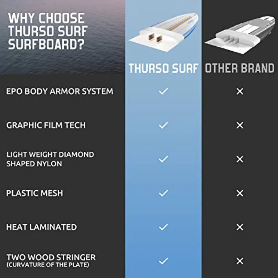 5'10'' Soft Top Foam Surfboard Fish for Adults with Twin Fins Double Swivel Leash EPS Core IXPE Deck HDPE Slick Bottom Non-Slip