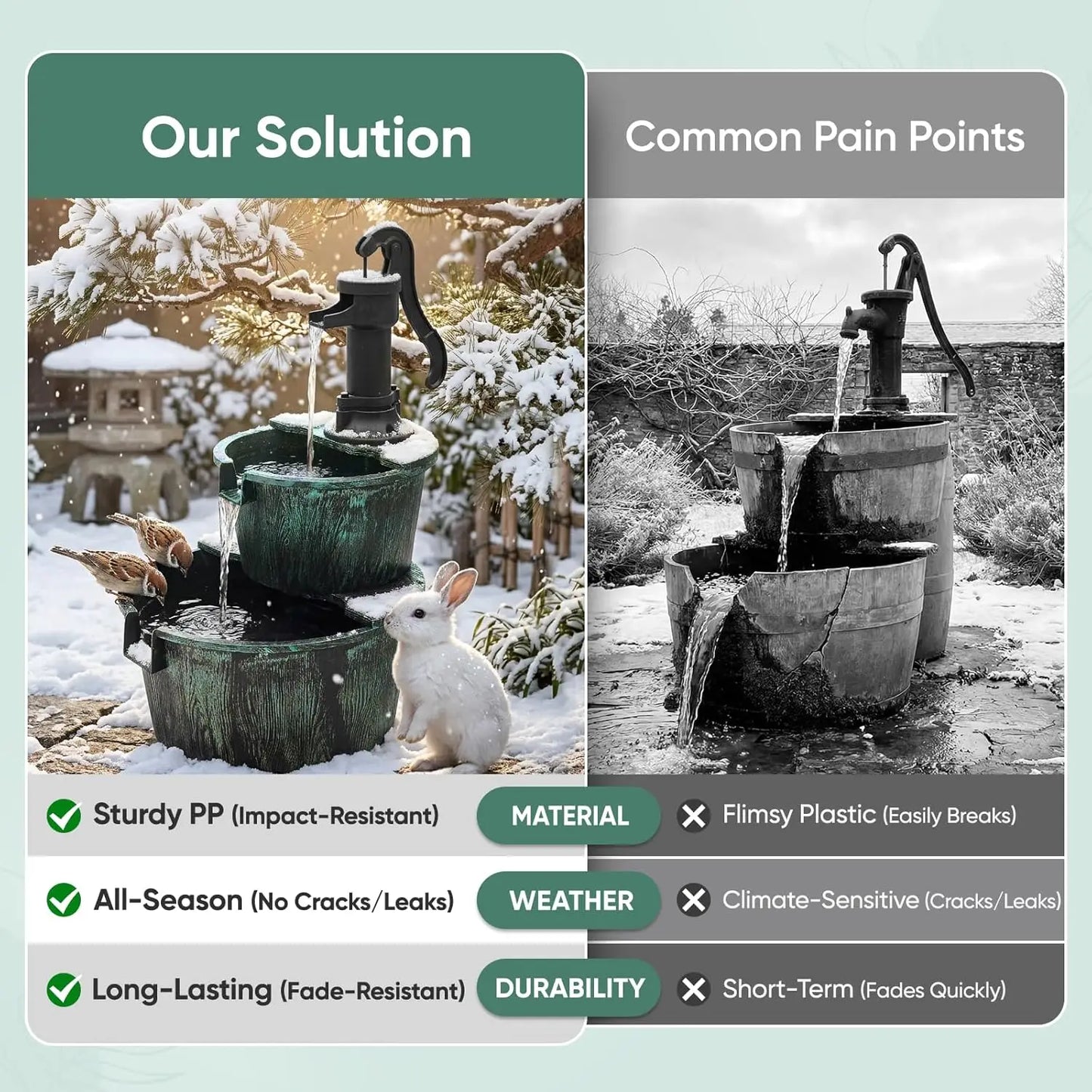 Freestanding Cascading Waterfall Fountain with Electric Pump, 2-Tier Garden Decor for Patio or Backyard in Dark Green