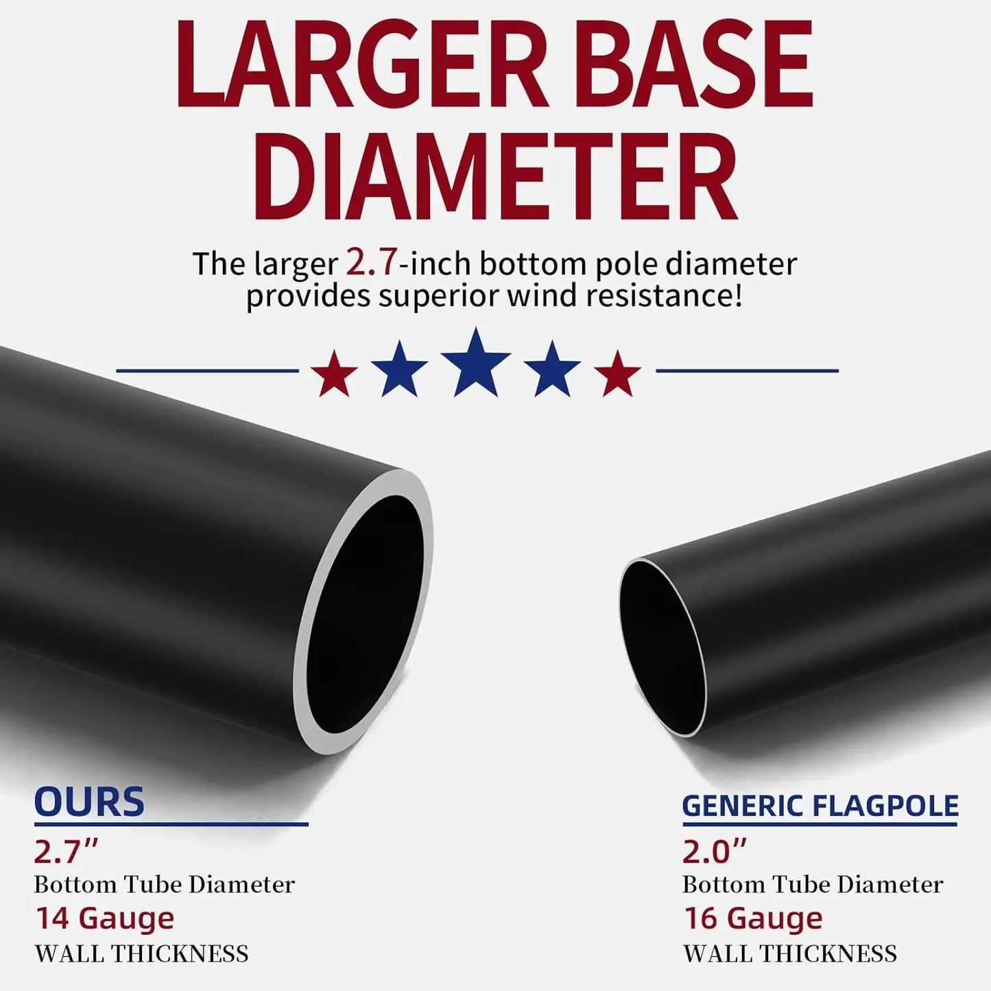 25FT Heavy Duty Flag Pole Kit with Wind-Resistant Tapered Design, Large Bottom Tube, Solar Light, USA Flag – Complete Set