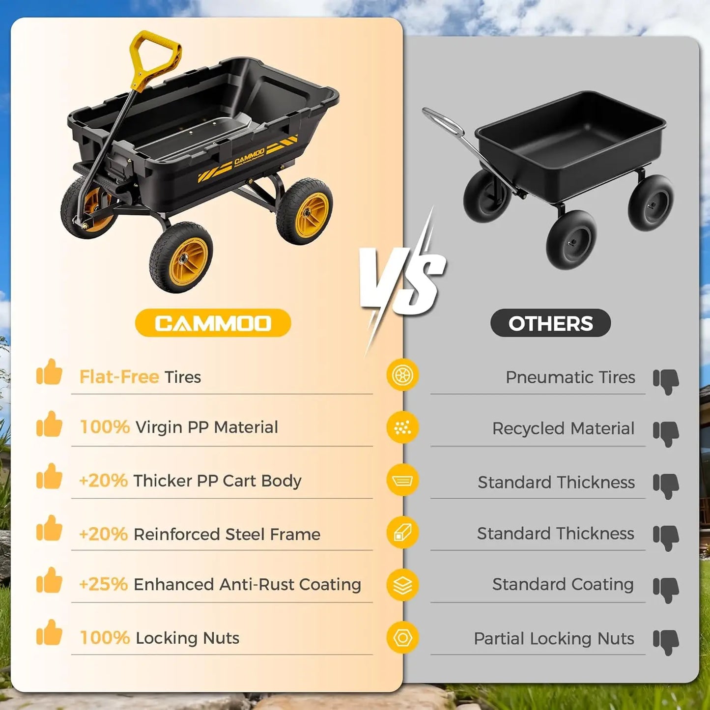 10in NO-FLAT TIRES 900lb Heavy-Duty Garden Dump Cart DIY Expandable Capacity Over 4 Cu.Ft. Utility Wagon