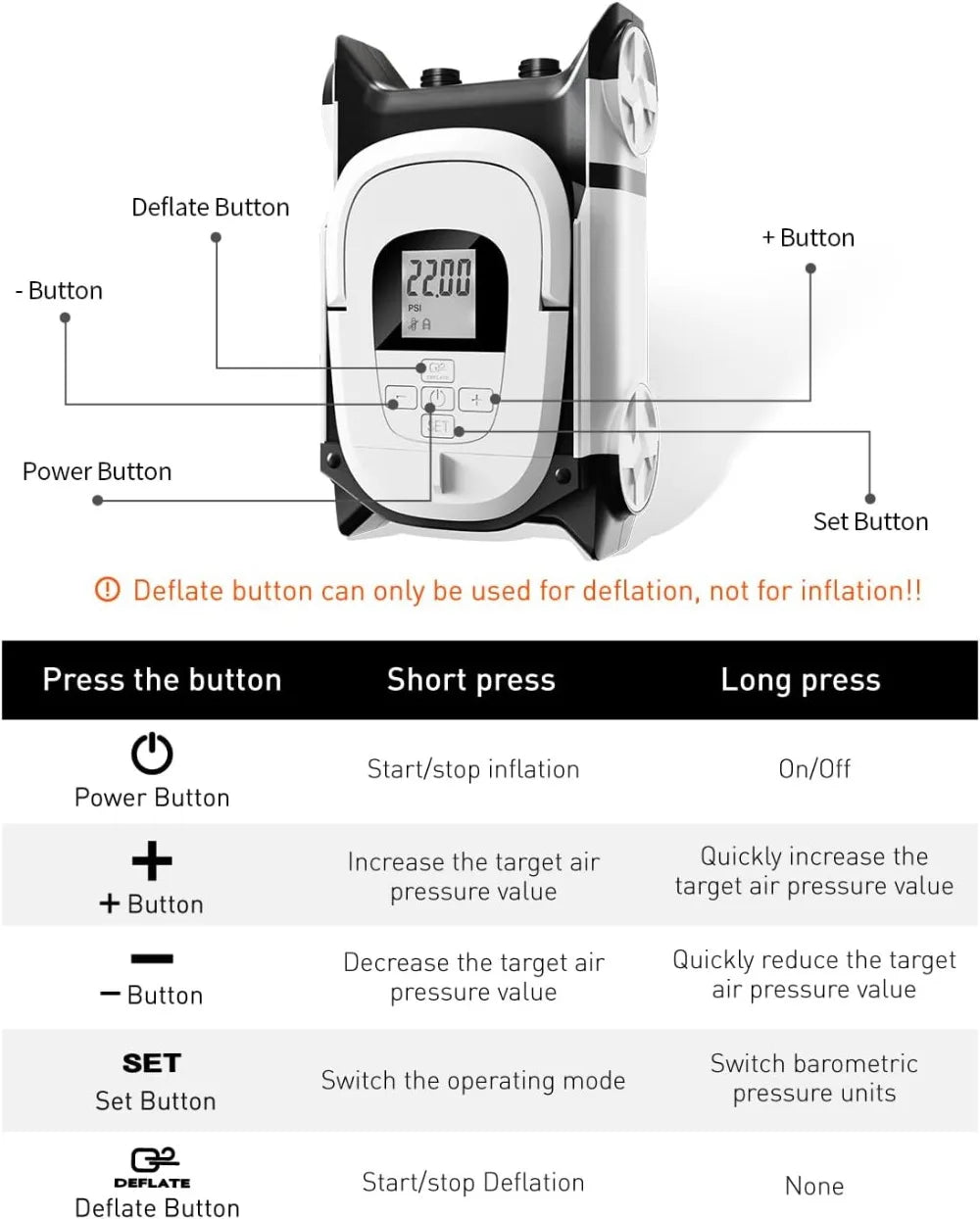 22PSI Electric SUP Pump, 12V DC Car Powered Paddle Board Pump with Accurate LCD Gauge & Auto-Off, Dual Stage for Inflatables