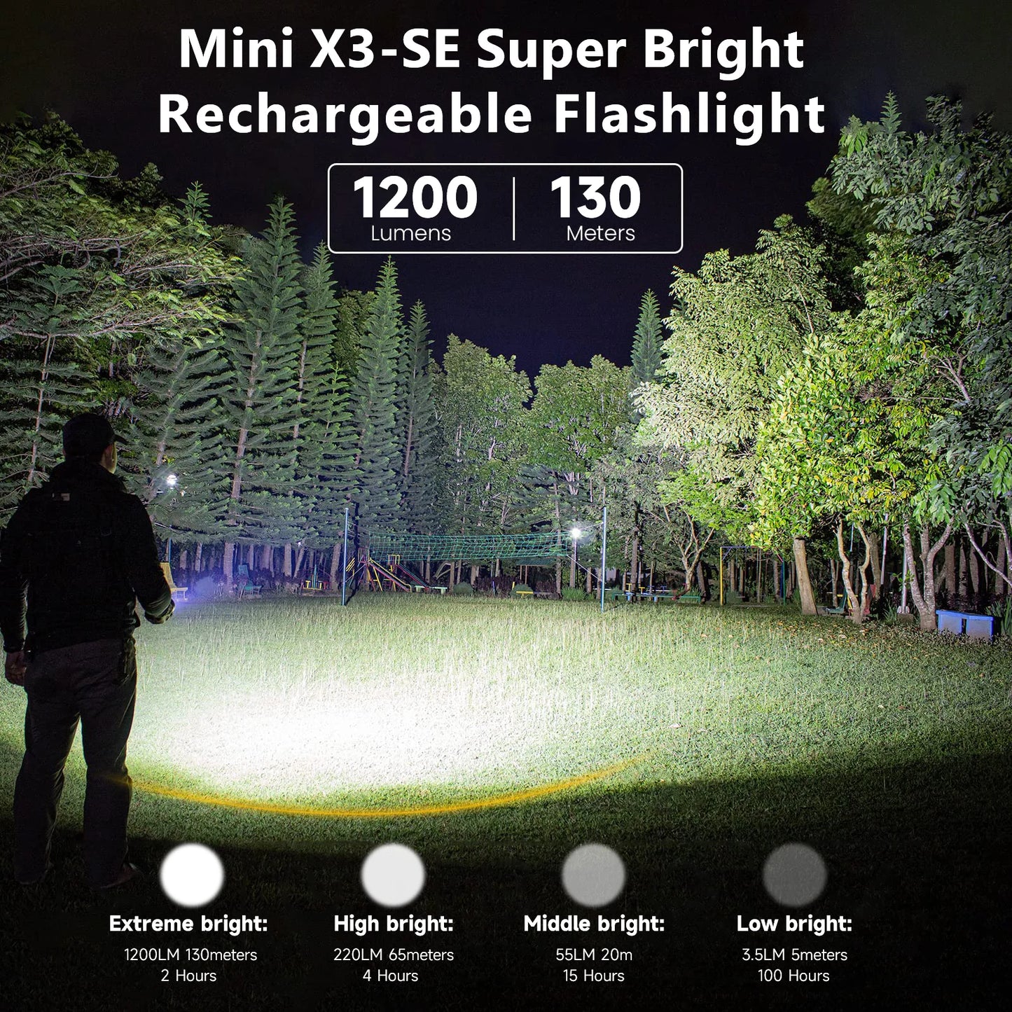 Trustfire MINIX3-SE 1200LM EDC Led Flashlight Rechargeable Torch with Clip UV Light Red Laser Lantern Magnetic tail for Camping