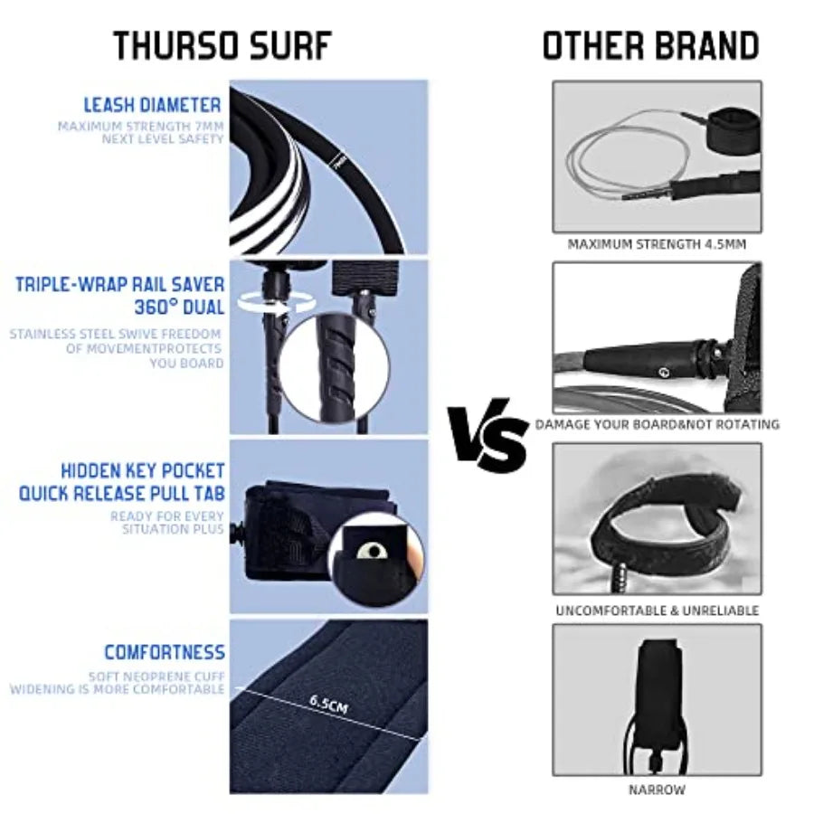 5'10'' Soft Top Foam Surfboard Fish for Adults with Twin Fins Double Swivel Leash EPS Core IXPE Deck HDPE Slick Bottom Non-Slip